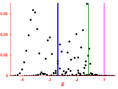 Strength function